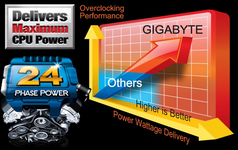 http://www.gigabyte.com/microsite/193/images/mb-unlocked-power-design-06.jpg