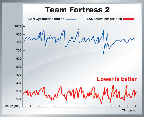 Lan optimizer что это за программа