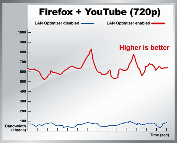 Lan optimizer что это за программа