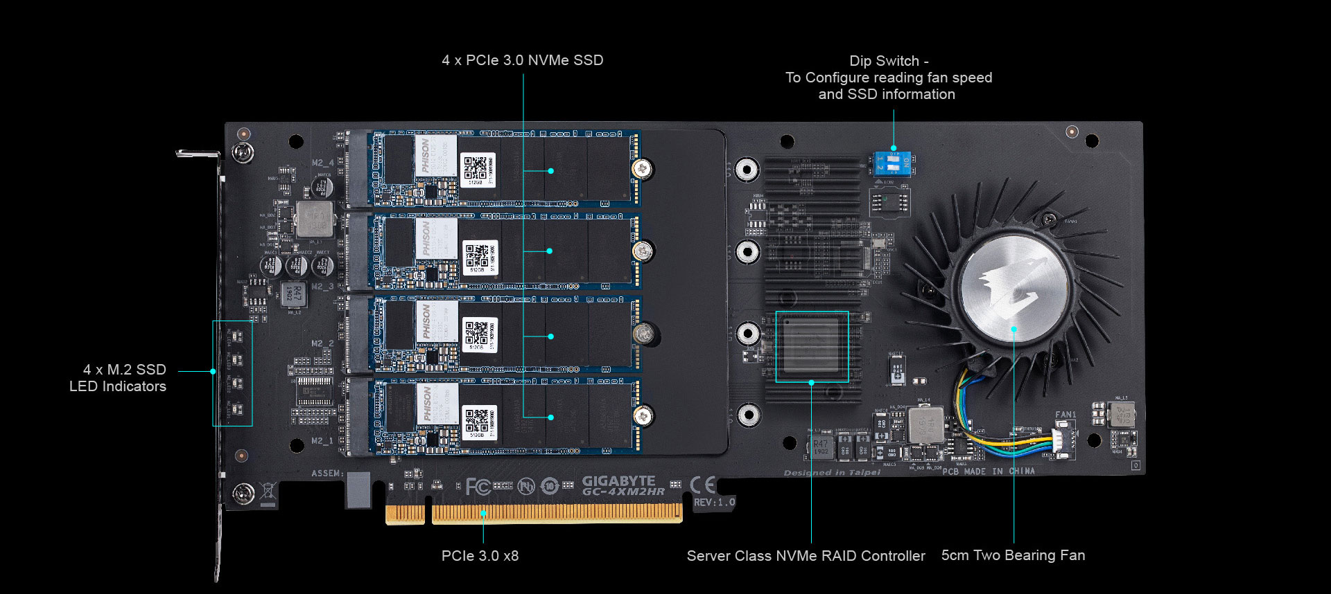 AORUS RAID SSD 2TB Key Features