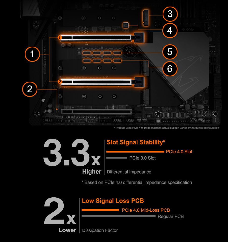 Z490 AORUS MASTER (rev. 1.x) Key Features | Motherboard - GIGABYTE