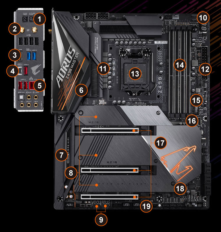 Z490 AORUS MASTER (rev. 1.x) Key Features