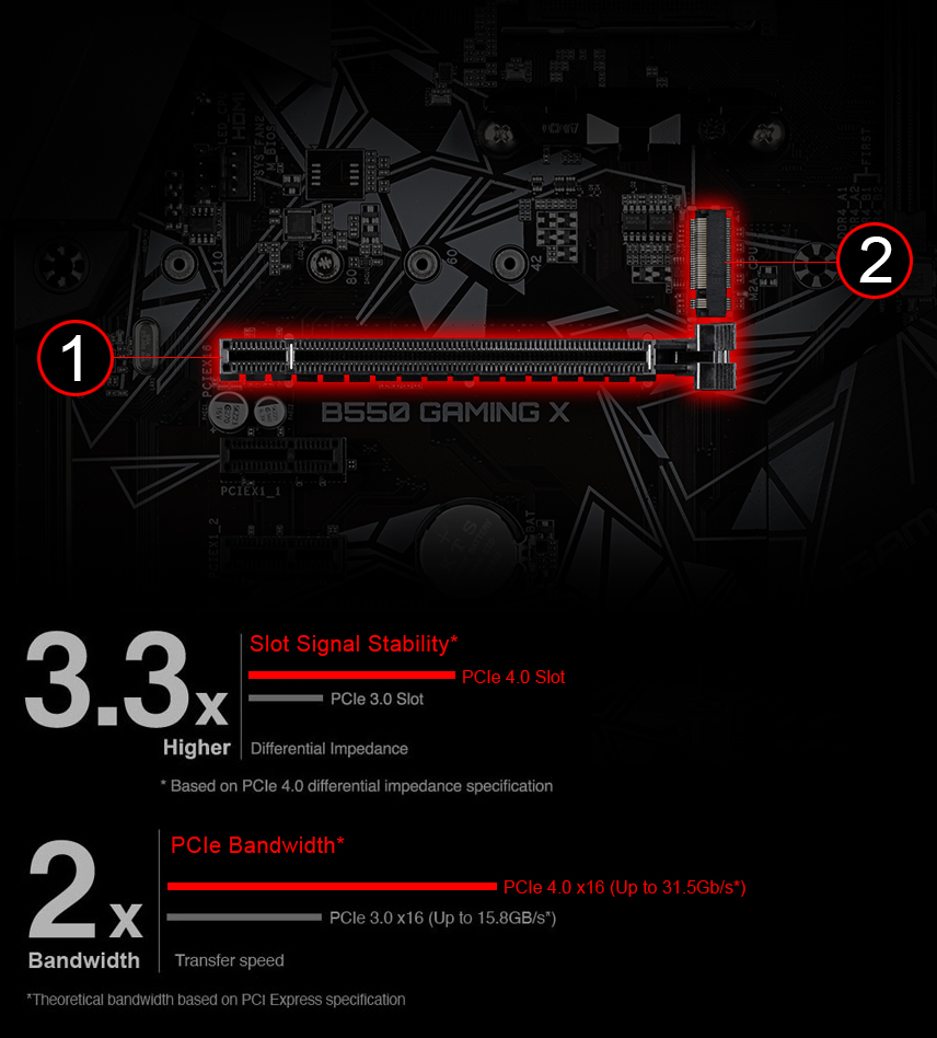 B550 Gaming X Rev 1 0 Key Features Motherboard Gigabyte Global