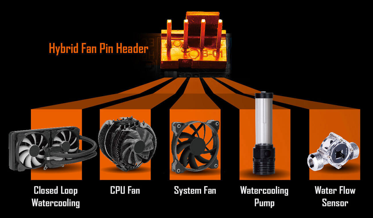 A520M S2H rev. 1.x Key Features Motherboard GIGABYTE Global