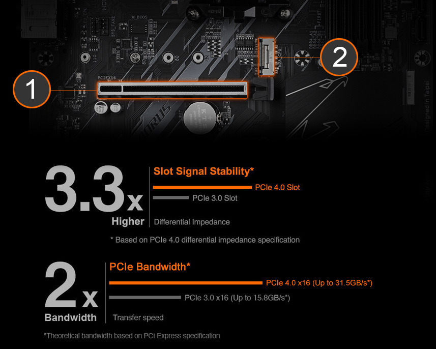 GIGABYTE B550 AORUS ELITE AX V2 AM4 AMD B550 ATX Motherboard with Dual M.2,  SATA 6Gb/s, USB 3.2 Gen 2, 2.4/5 GHz Dual-Band, 2.5 GbE LAN, PCIe 4.0 