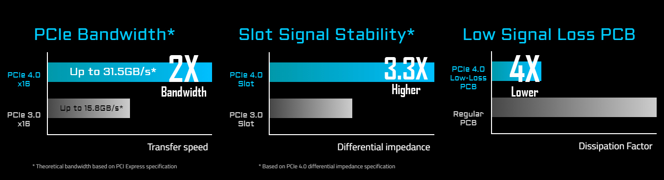 WRX80-SU8-IPMI (rev. 1.0) Key Features | Motherboard - GIGABYTE Global