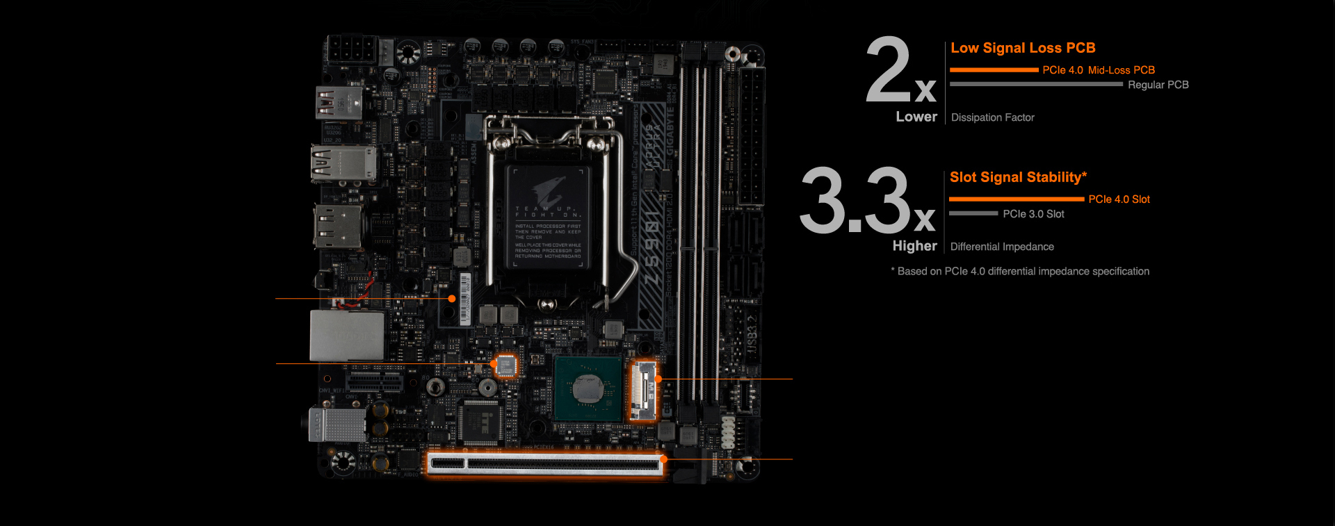 Z590I AORUS ULTRA (rev. 1.0) Key Features | Motherboard - GIGABYTE