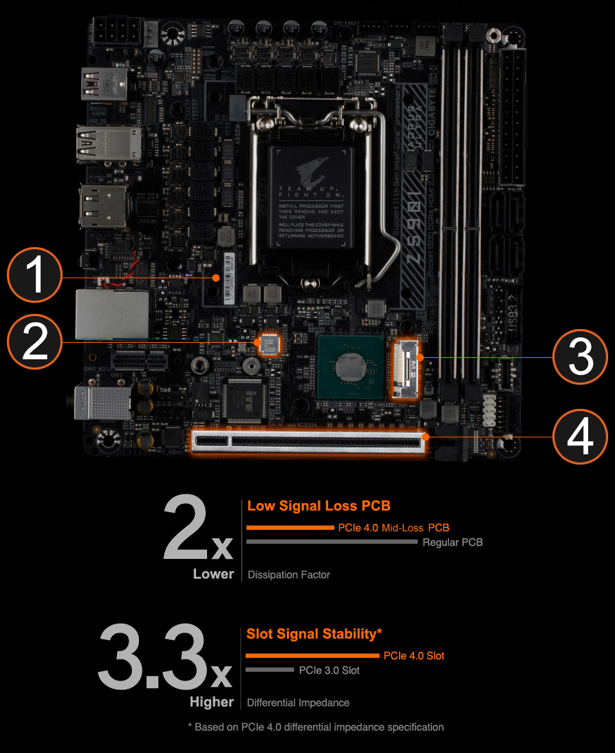 Z590I AORUS ULTRA (rev. 1.0) Key Features | Motherboard - GIGABYTE