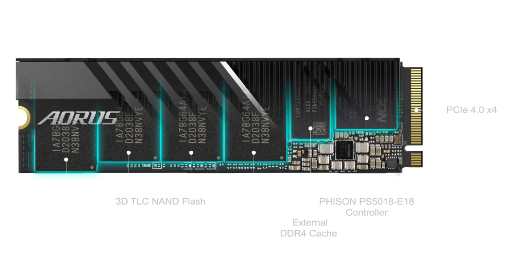 AORUS NVMe Gen4 SSD 1TB Características principales