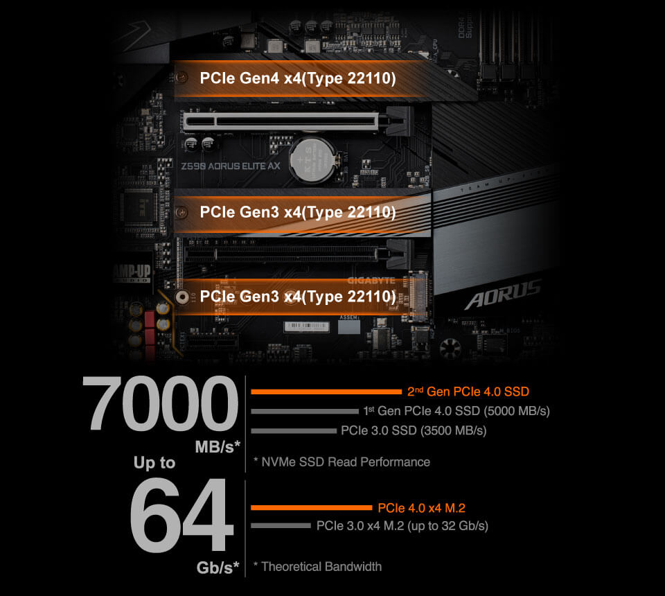 GIGABYTE Z690 AORUS ELITE AX Rev. 1.0 マザーボード ATX [Intel Z690