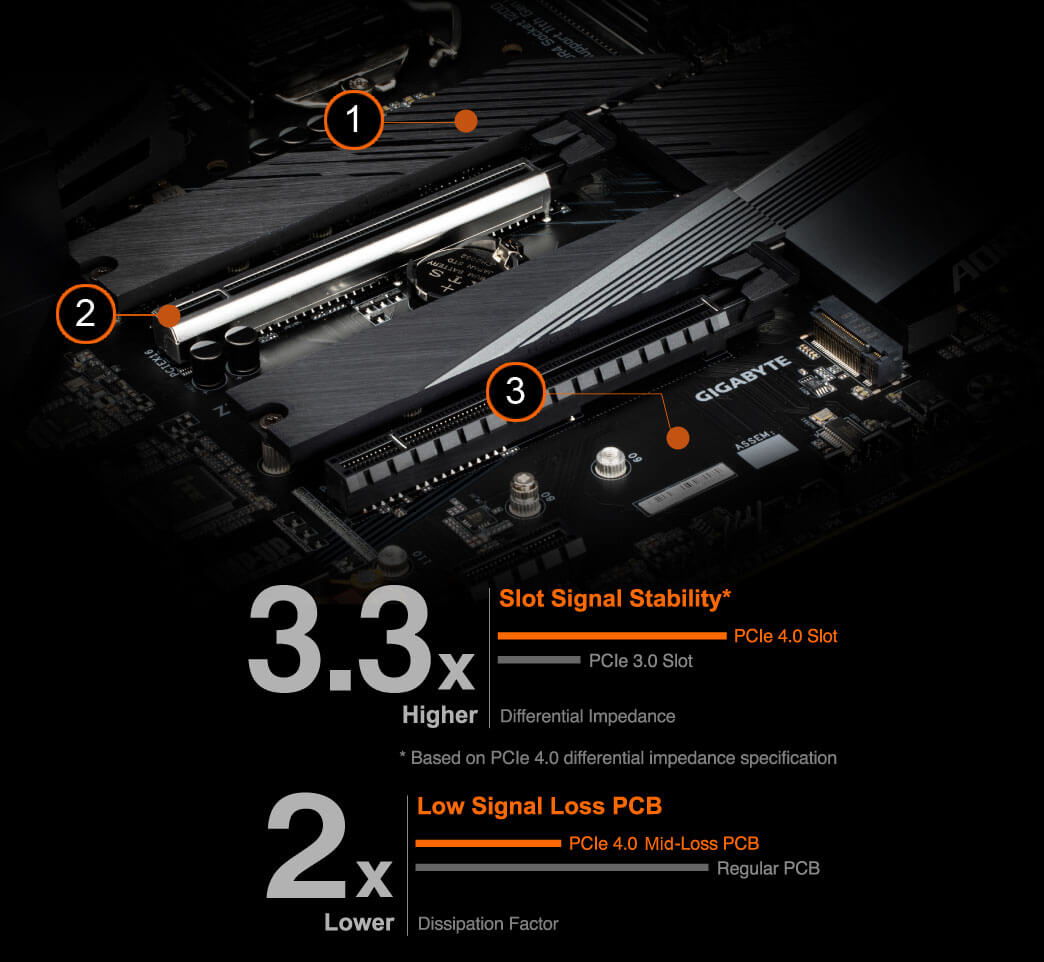 Z590 AORUS ELITE AX (rev. 1.0) Key Features | Motherboard