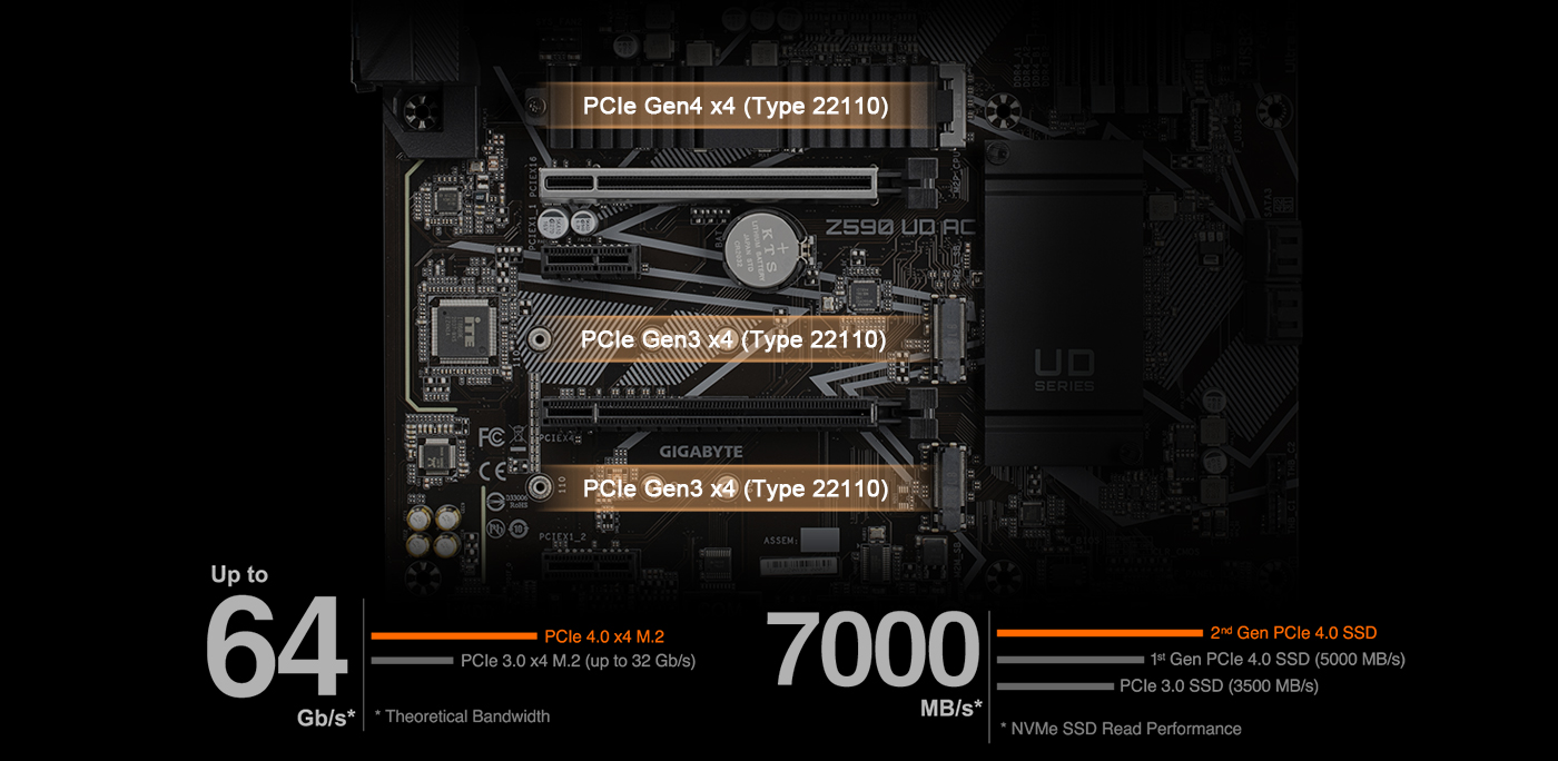 Z590 UD AC (rev. 1.x) Key Features | Motherboard - GIGABYTE Global