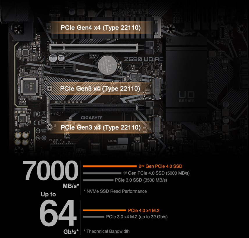 Z590 UD AC (rev. 1.x) Key Features | Motherboard - GIGABYTE