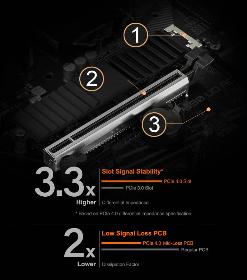 Z590 UD AC (rev. 1.x) Características principales