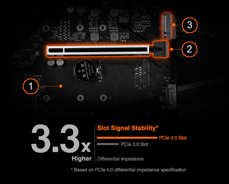 B560 AORUS PRO AX (rev. 1.0) Key Features | Motherboard - GIGABYTE