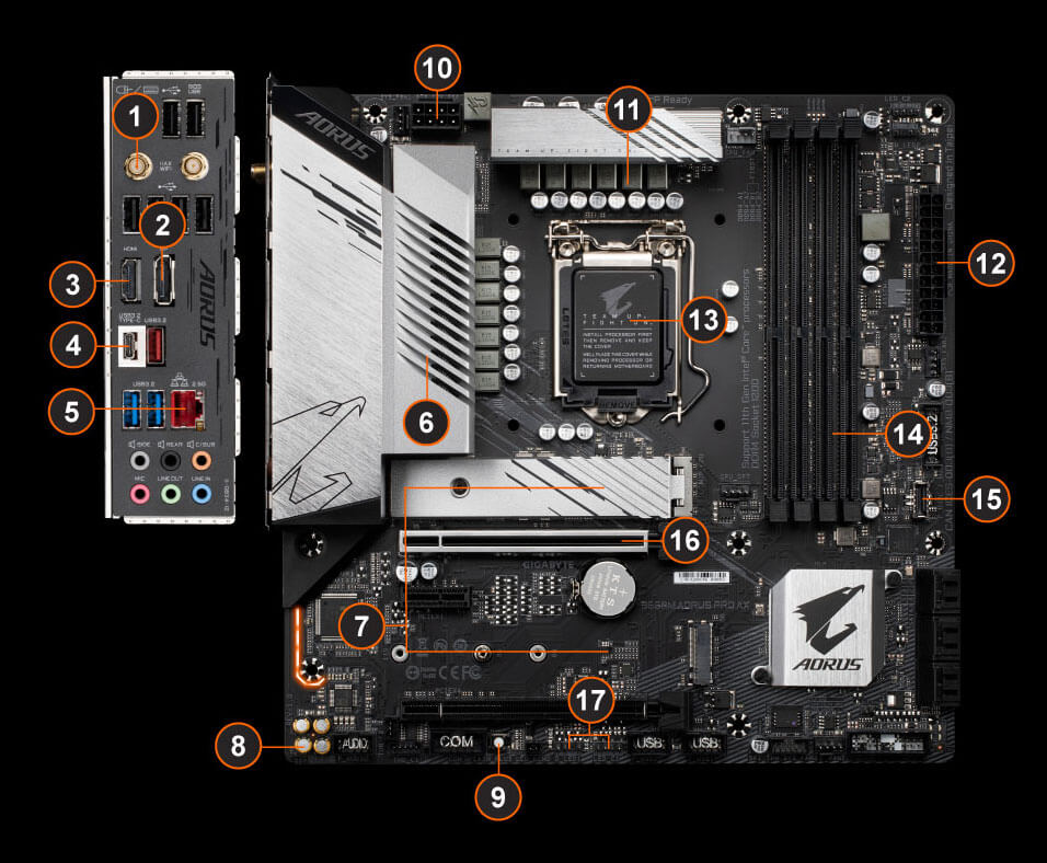 B560M AORUS PRO AX (rev. 1.x) 主な特徴 | マザーボード - GIGABYTE Japan