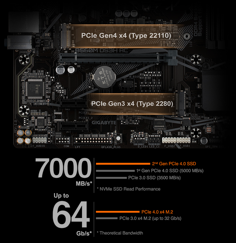 B560M DS3H AC (rev. 1.x) Key Features | Motherboard - GIGABYTE Global