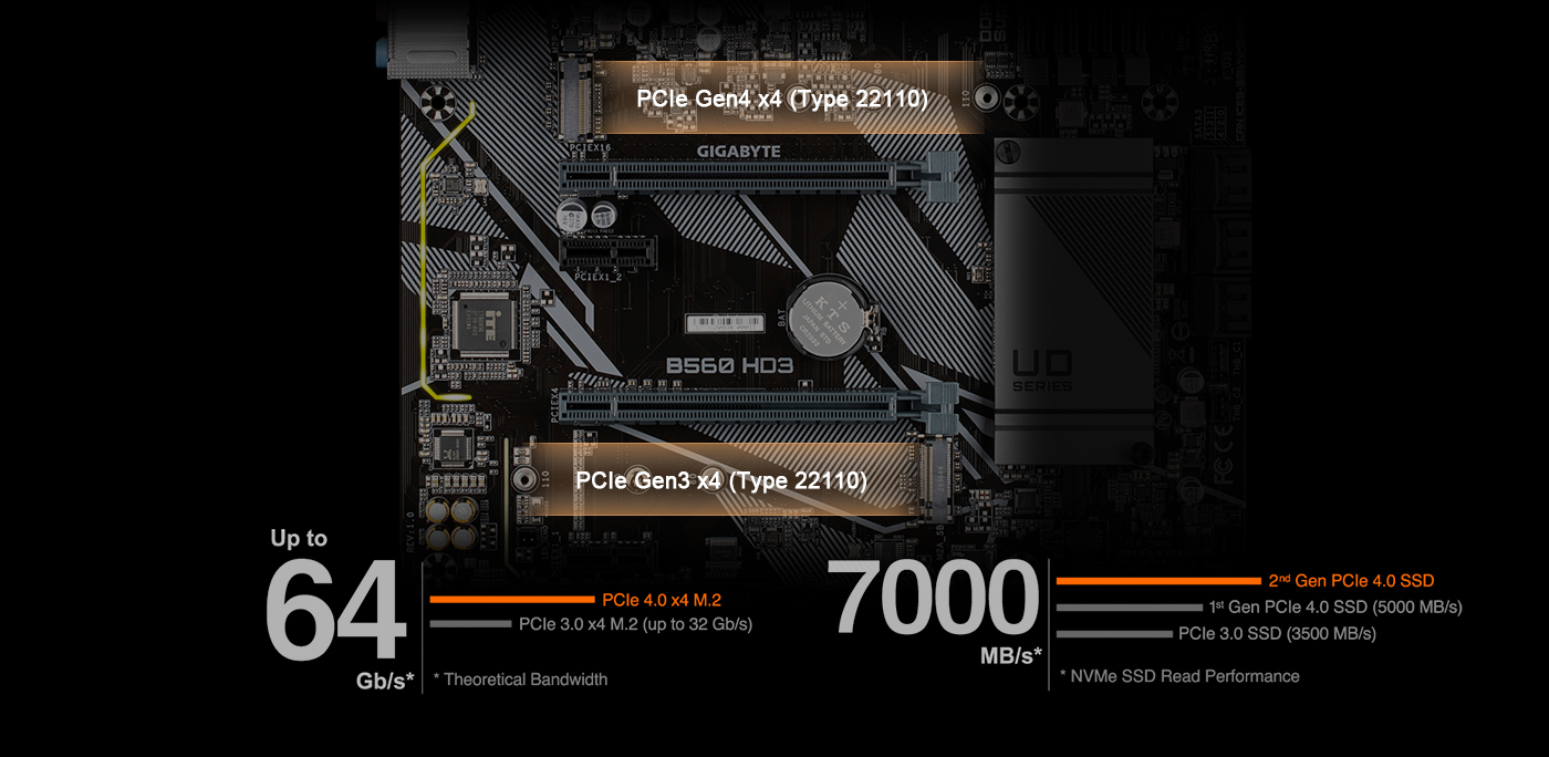 B560 HD3 (rev. 1.x) Key Features | Motherboard - GIGABYTE Global