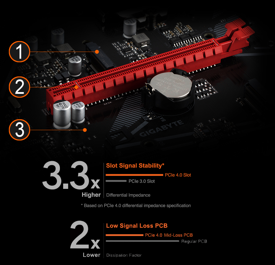 Placa Mãe Gigabyte B560M GAMING HD , Chipset B560, Intel LGA 1200