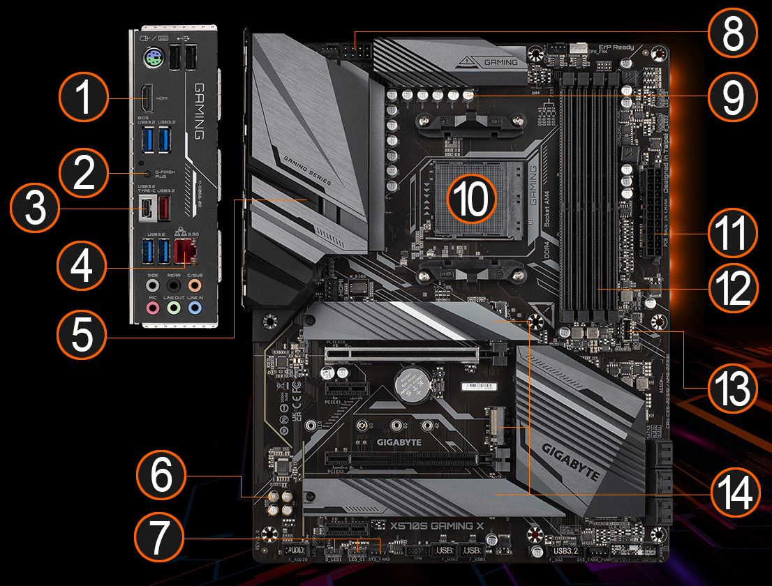 X570 gaming x gigabyte на какой линии pci у работает m2 слот