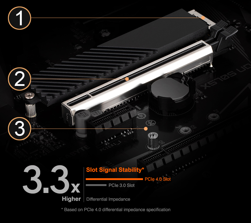 X570 UD (rev. 1.0) Key Features