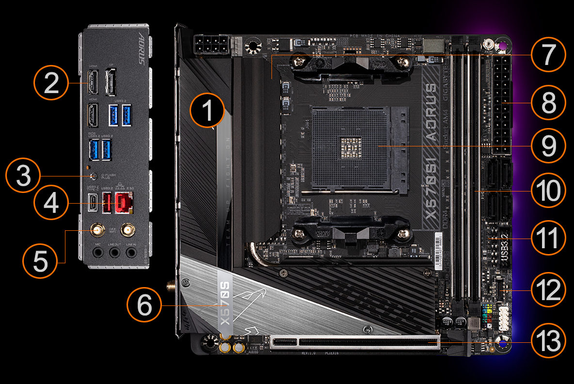 X570SI AORUS PRO AX (rev. 1.0) Key Features | Motherboard ...