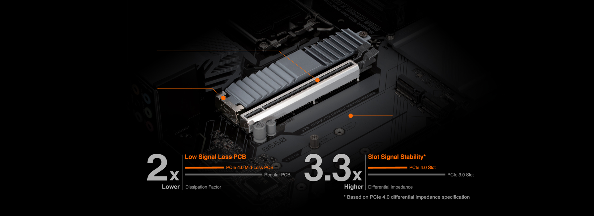 B660 GAMING X AX DDR4 (rev. 1.0) Key Features | Motherboard