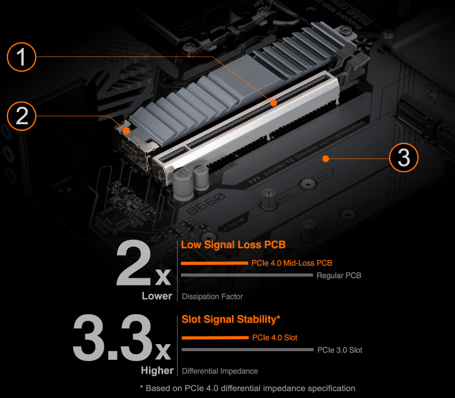 B660 gaming x