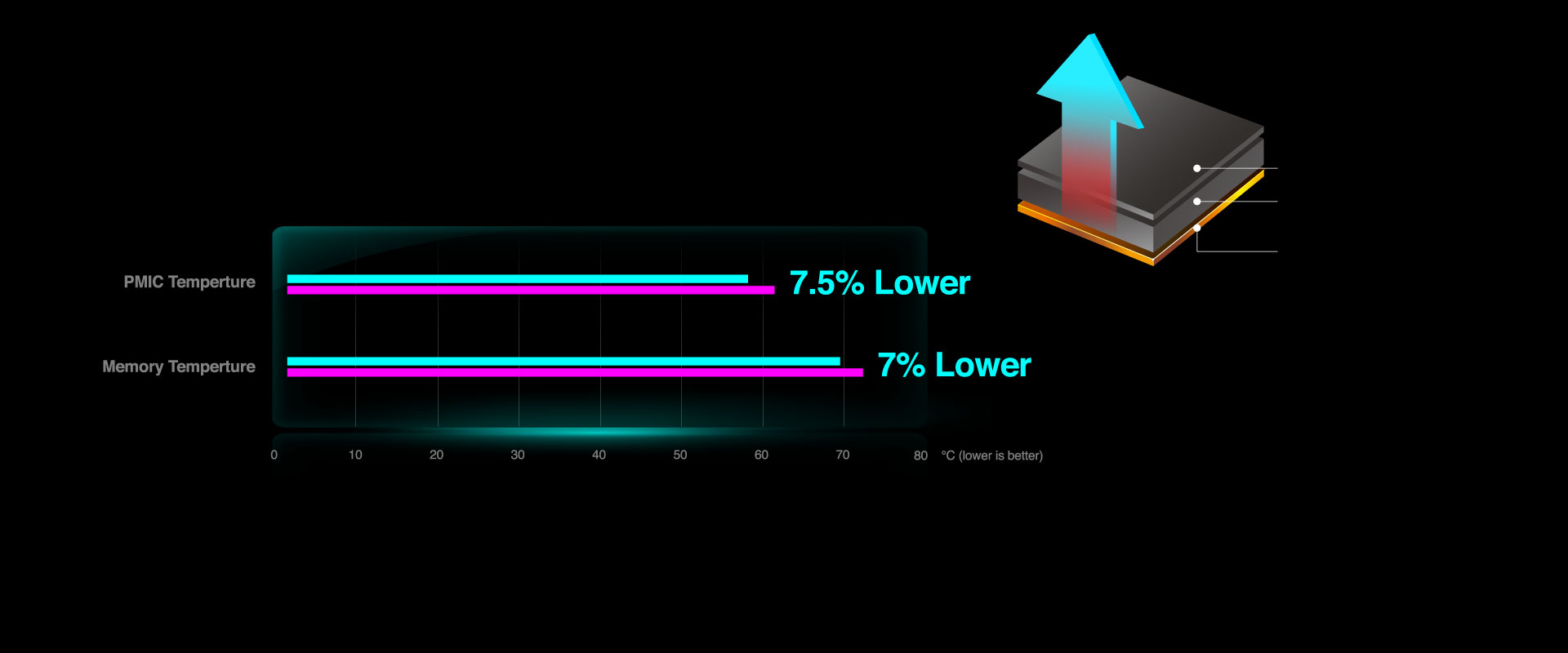 AORUS RGB Memory DDR5 32GB (2x16GB) 6000MT/s 主な特徴 | Memory ...