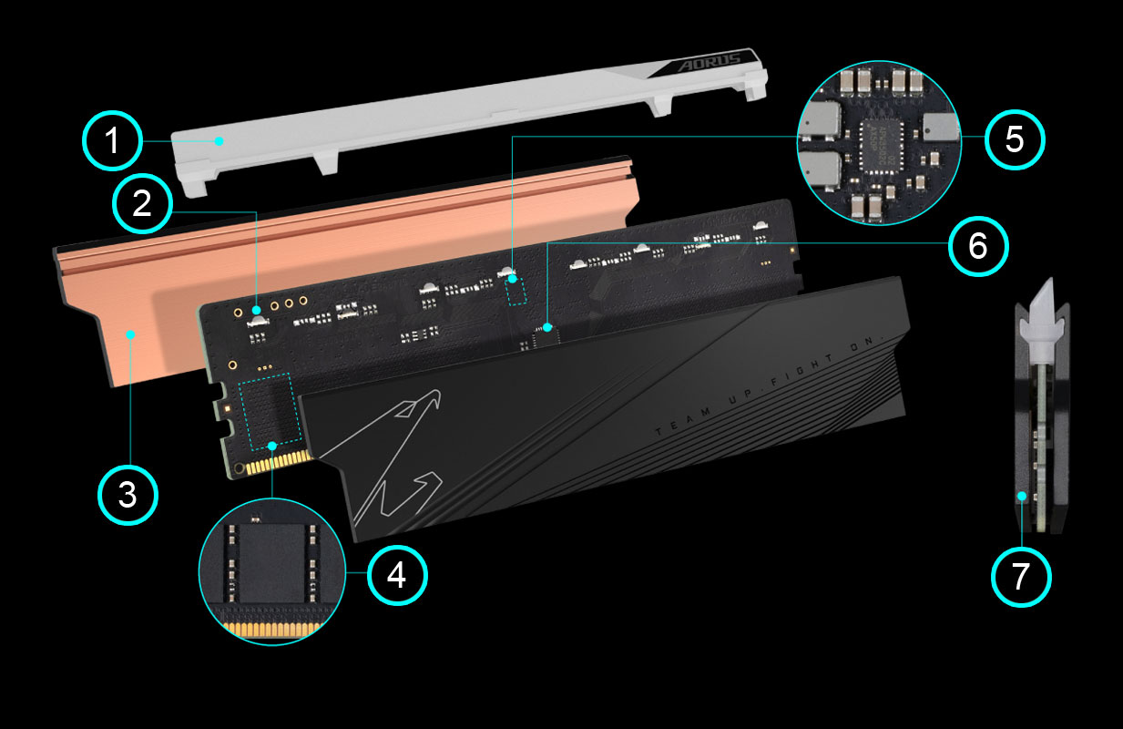 AORUS RGB Memory DDR5 32GB (2x16GB) 6000MT/s Key Features | Memory 