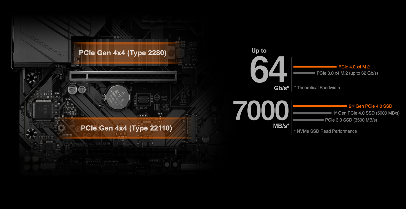 Gigabyte Intel B660 GAMING X DDR4 Motherboard