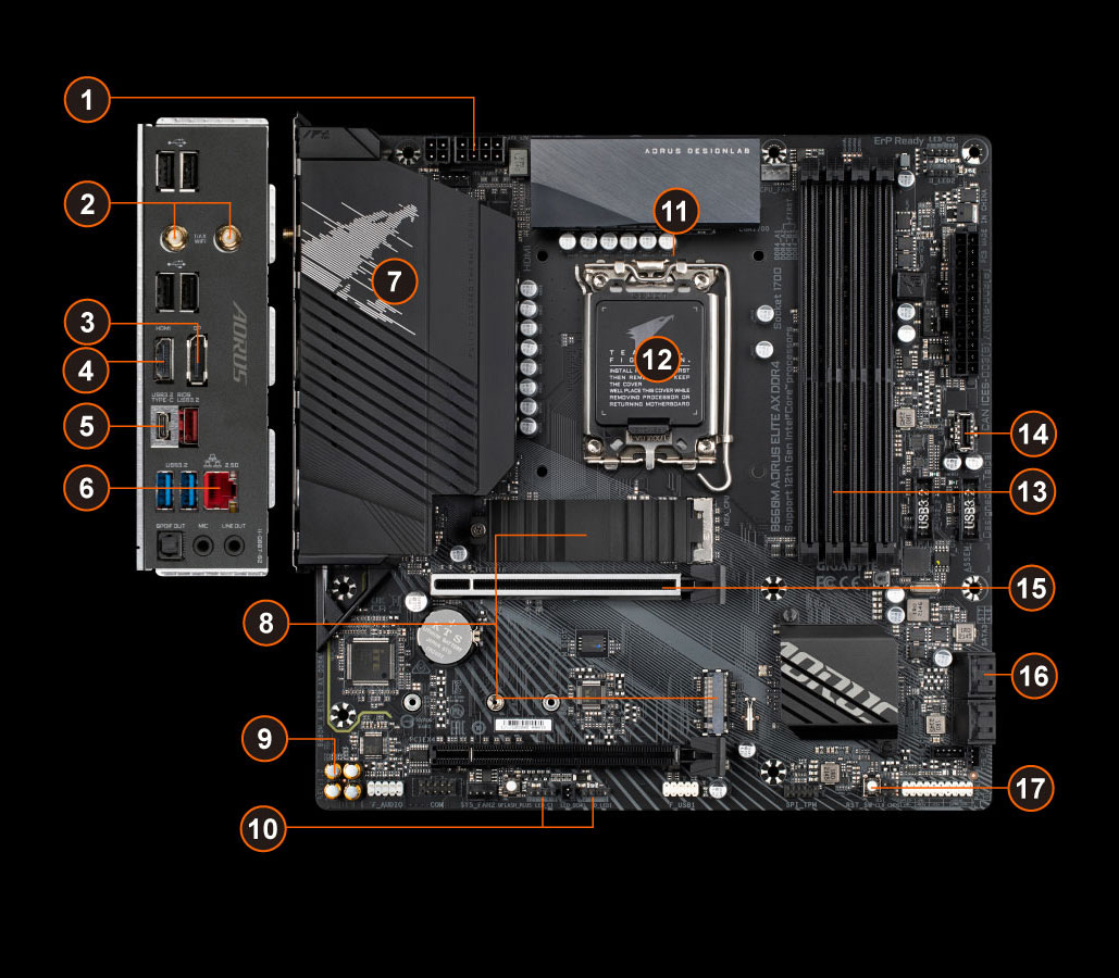 B760 AORUS ELITE AX DDR4 (Rev. 1.x) - Key features