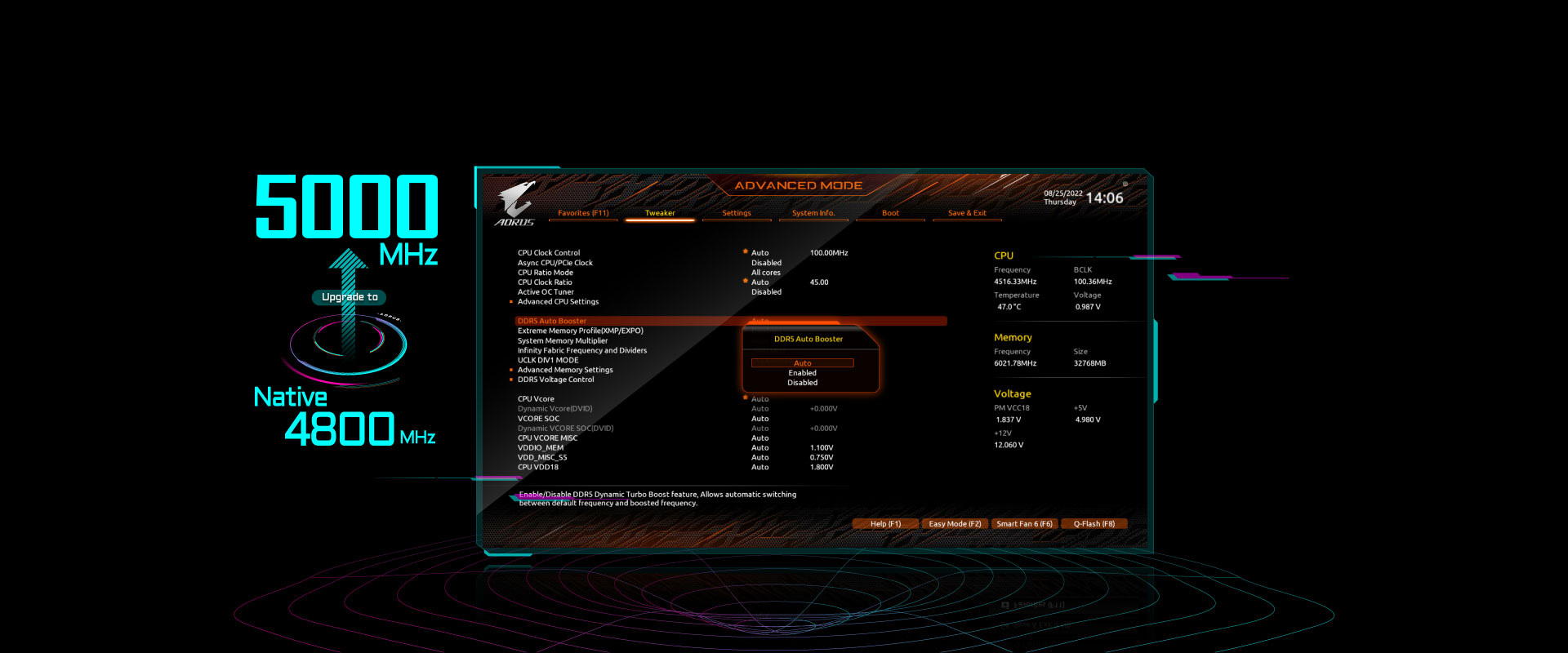 Carte Mère AMD GBT X670 AORUS ELITE AX 1.0 DDR5 – Best Buy Tunisie