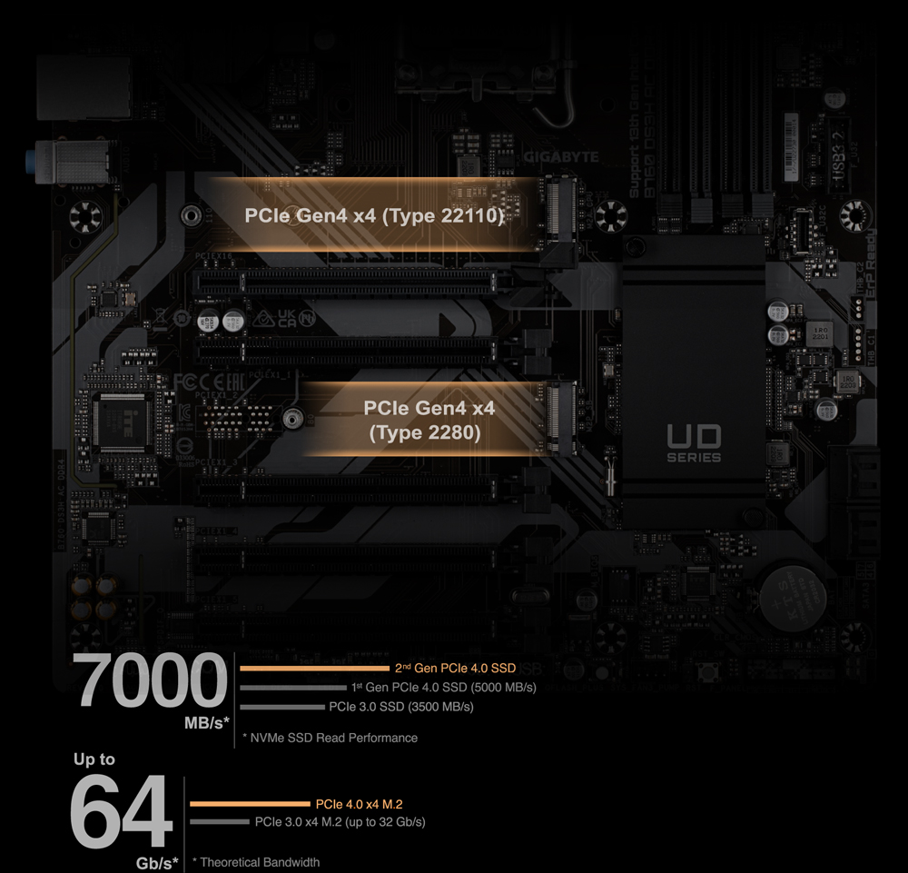 B760 Ds3h Ddr4 Rev 10 Key Features Motherboard Gigabyte