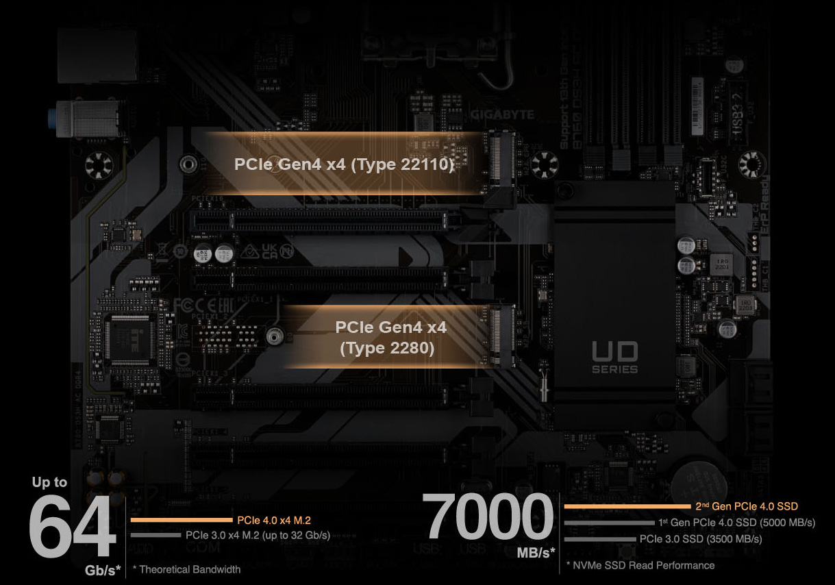 B760 DS3H DDR4 (rev. 1.0) Key Features | Motherboard - GIGABYTE Global