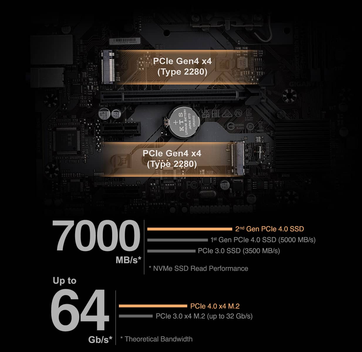 B760M D2H DDR4 (rev. 1.0) Key Features | Motherboard - GIGABYTE Global