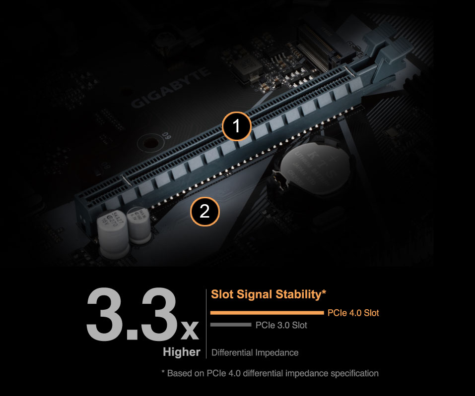 H610M S2H (rev. 1.0) Key Features | Motherboard - GIGABYTE Global