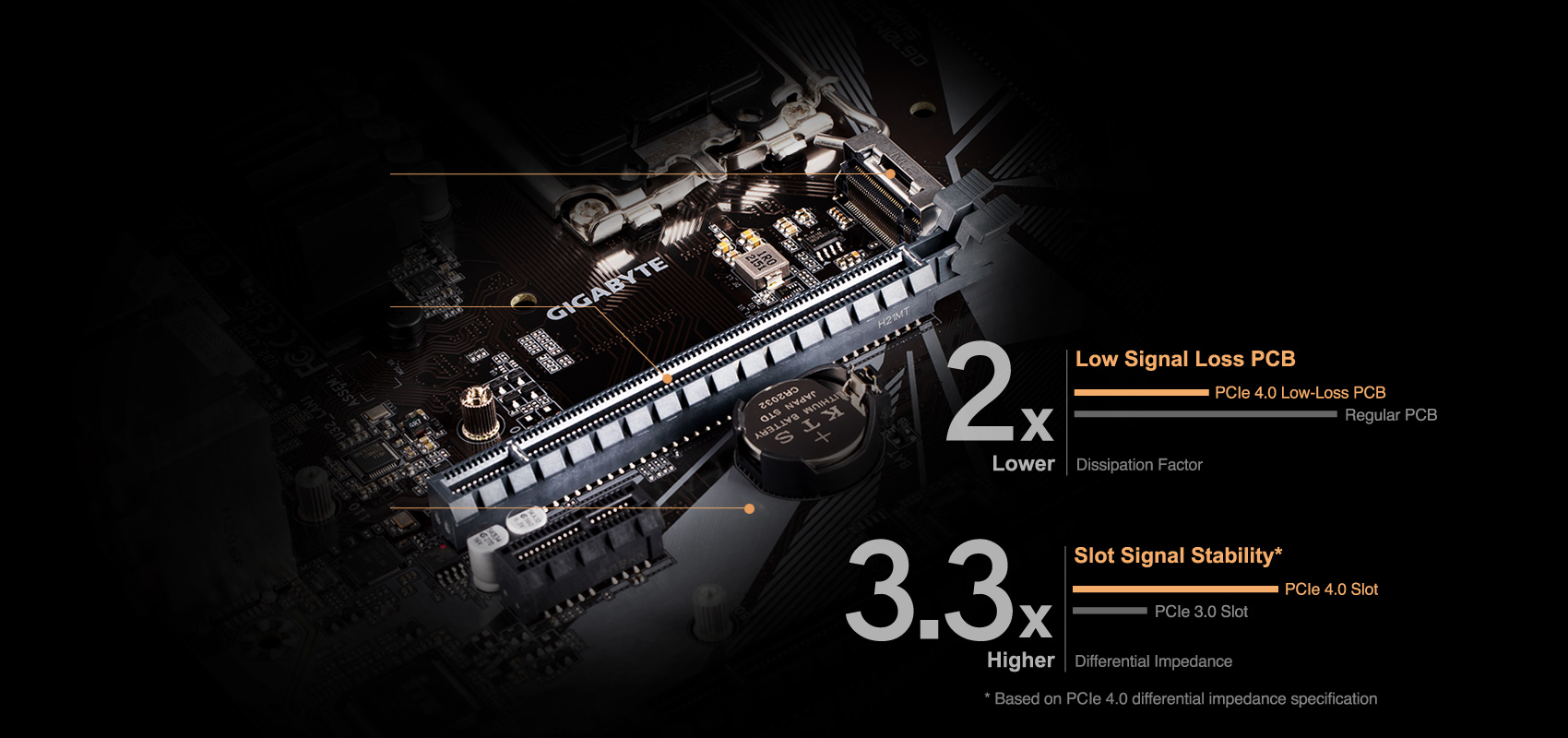 PCIe 4.0 Design Image