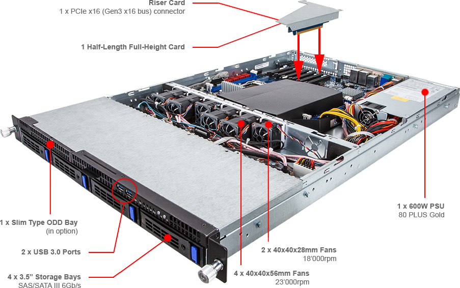 Gigabyte r162-za0 сервер 2u. Тип odd.