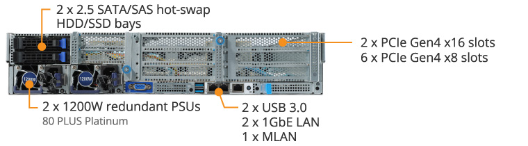 R282 Z90 Rev 100 Rack Servers Gigabyte Global