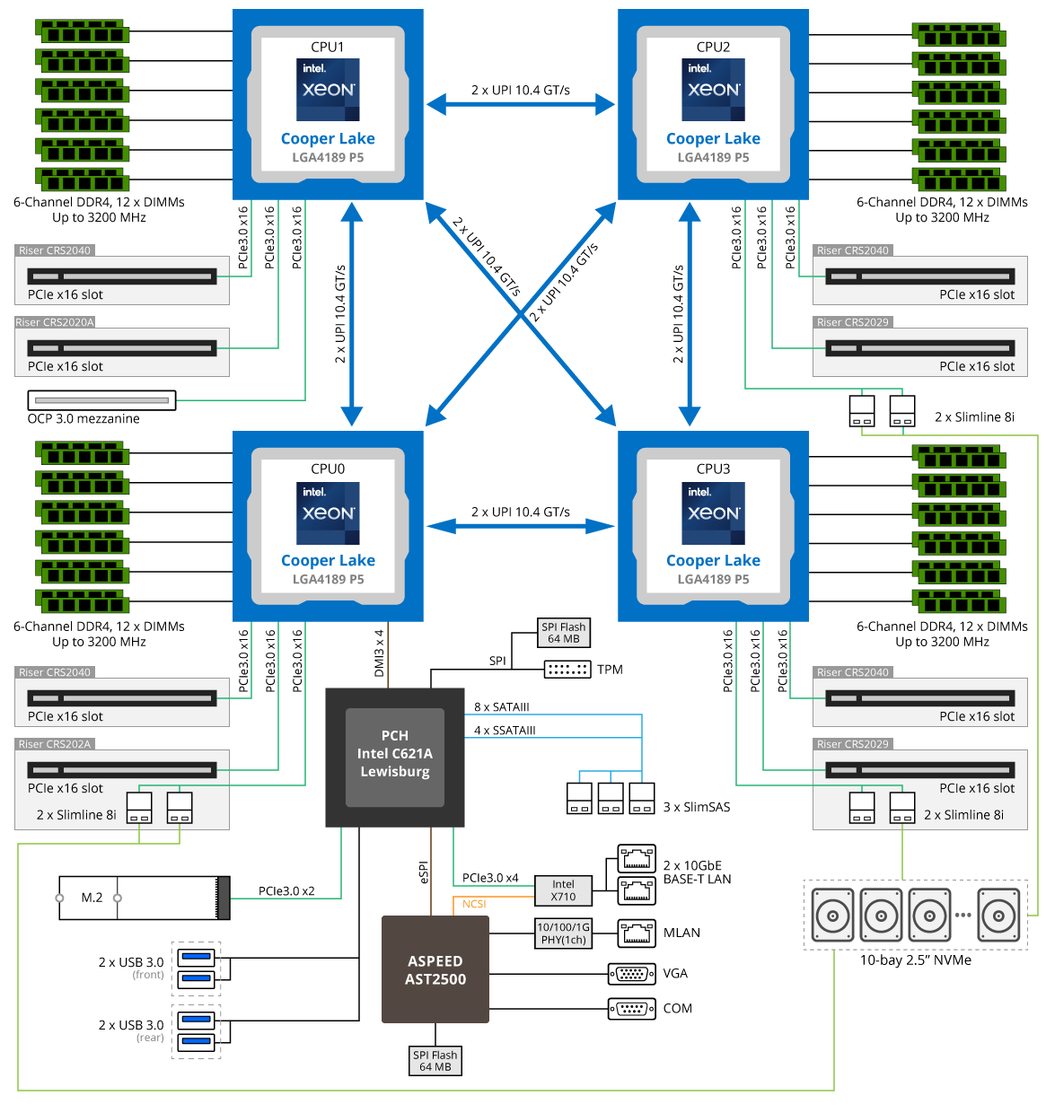 Подключение двух процессоров R292-4S1 (rev. 100) - Server Supporting Intel 4-Way Processor - GIGABYTE Russia