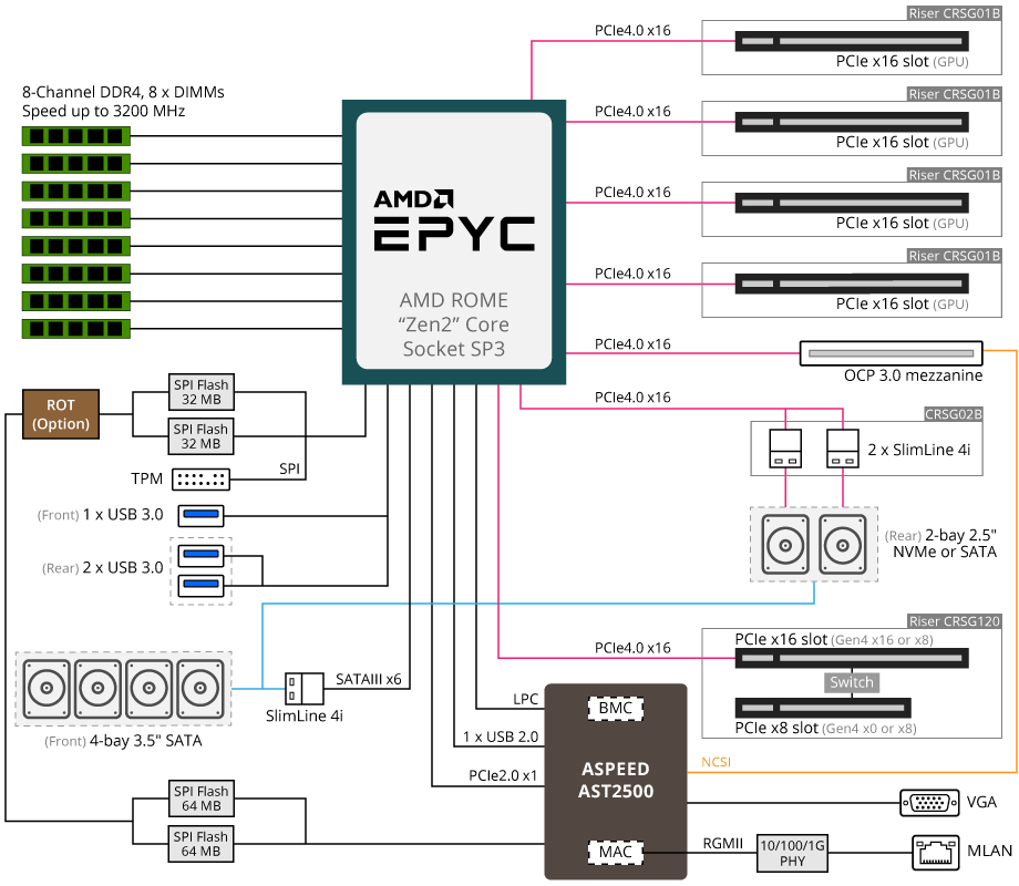 G242 Z11 Rev 100 Gpu Servers Gigabyte Global