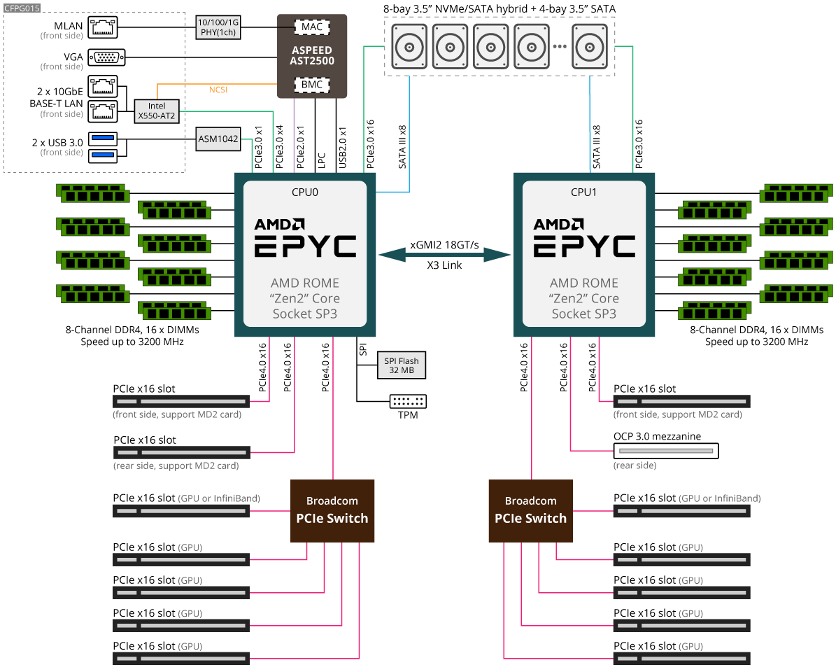 G492 Z51 Rev 100 Gpu Servers Gigabyte Japan