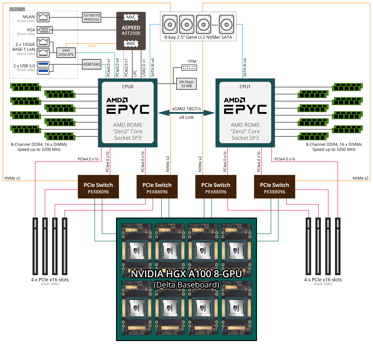 G492 Zd0 Rev 100 Gpu Servers Gigabyte Global