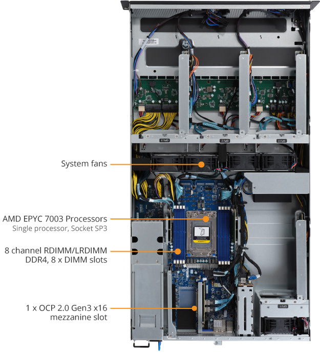 G242 Z10 Rev A00 Gpu Servers Gigabyte Global