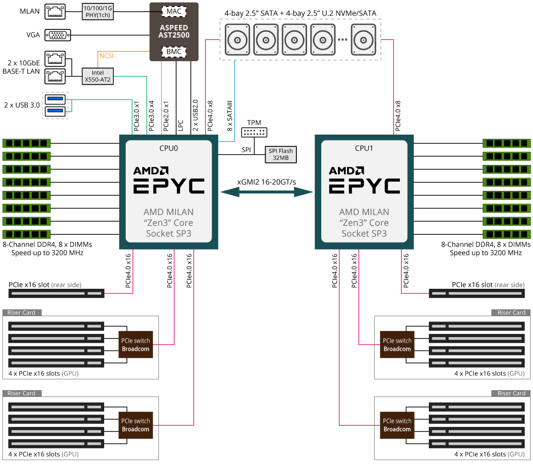 G292 Z43 Rev A00 Gpu Servers Gigabyte Global