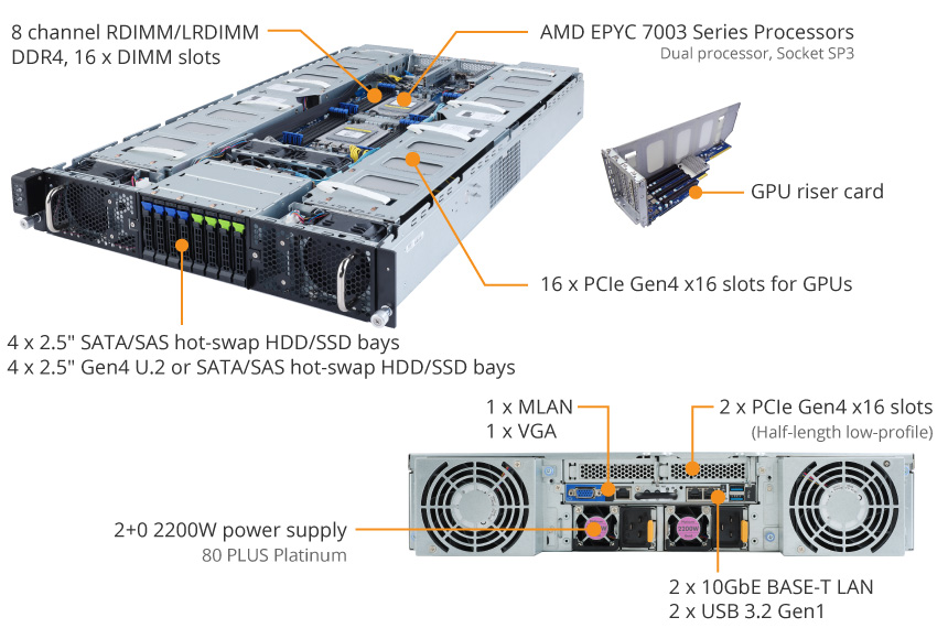 G292 Z43 Rev A00 Gpu Servers Gigabyte Global