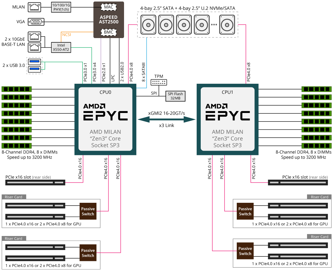 G292 Z46 Rev A00 Gpu Servers Gigabyte Russia