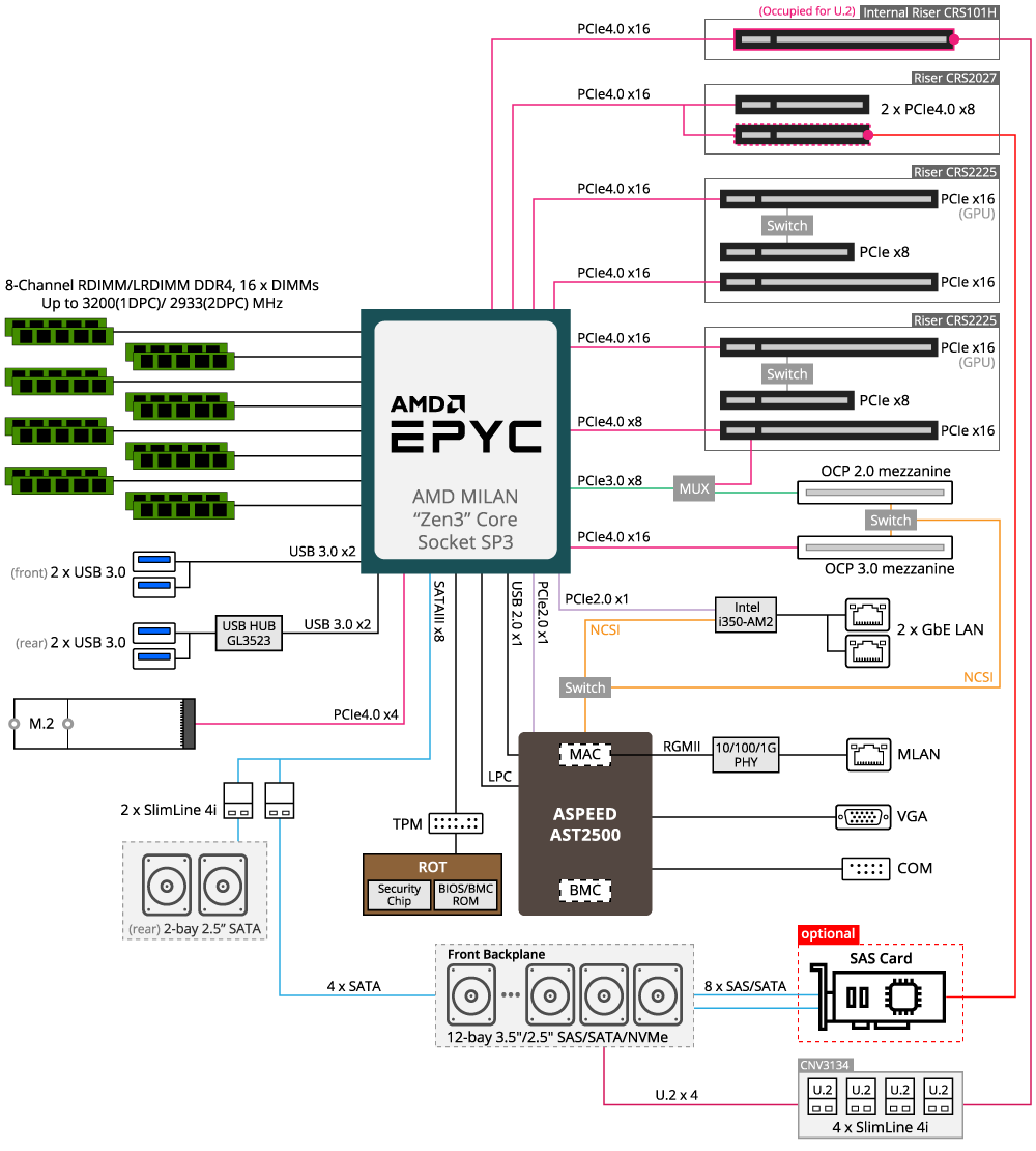 R262 Za2 Rev A00 Rack Servers Gigabyte Global