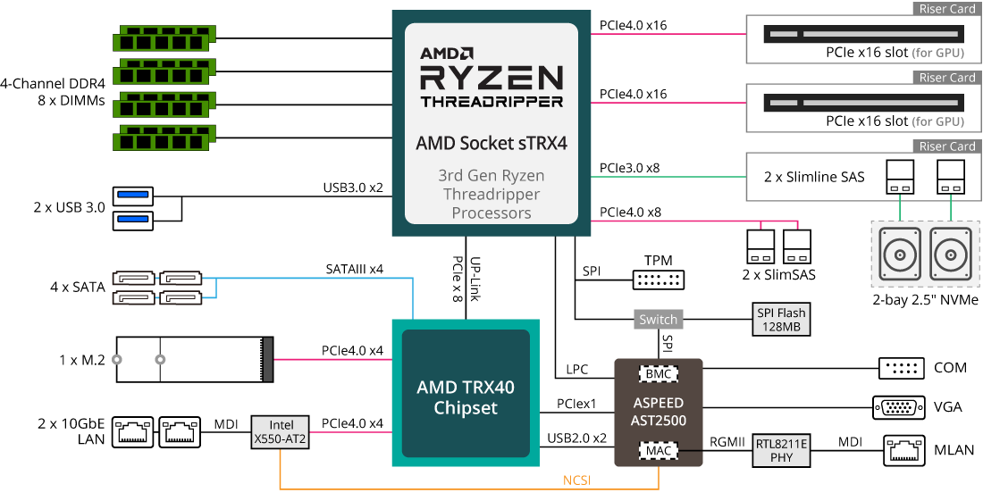 stage plot pro serial gen